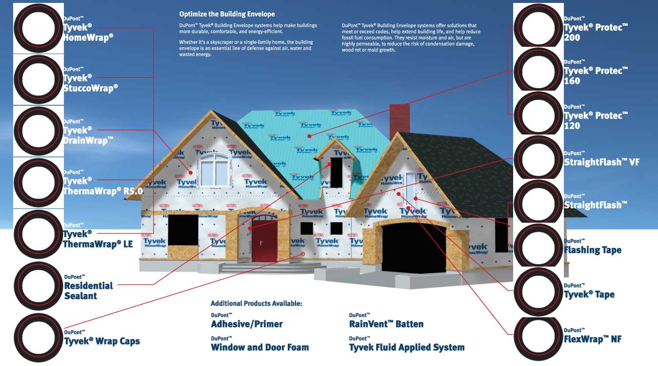 DuPont Tyvek Building Envelope Solutions OrePac Building Products